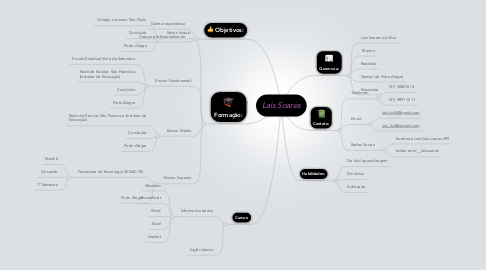 Mind Map: Laís Soares