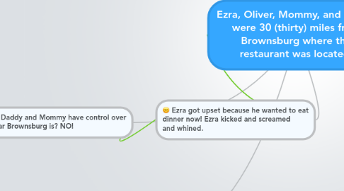 Mind Map: Ezra, Oliver, Mommy, and Daddy were 30 (thirty) miles from Brownsburg where the restaurant was located.