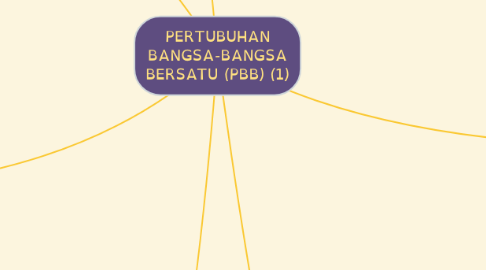 Mind Map: PERTUBUHAN BANGSA-BANGSA BERSATU (PBB) (1)