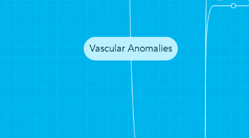Mind Map: Vascular Anomalies