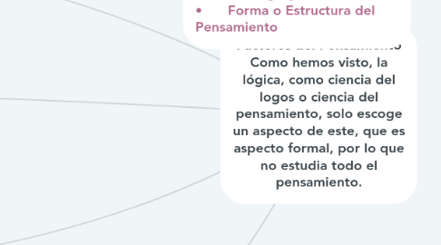 Mind Map: Factores del Pensamiento Como hemos visto, la lógica, como ciencia del logos o ciencia del pensamiento, solo escoge un aspecto de este, que es aspecto formal, por lo que no estudia todo el pensamiento.