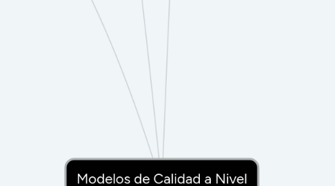 Mind Map: Modelos de Calidad a Nivel de Procesos