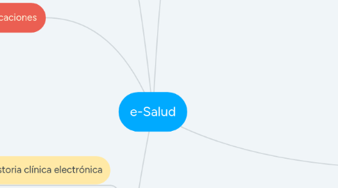 Mind Map: e-Salud