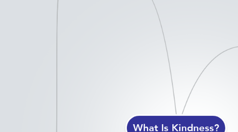 Mind Map: What Is Kindness?
