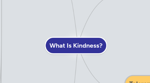 Mind Map: What Is Kindness?