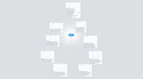 Mind Map: Computer