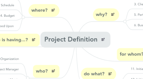 Mind Map: Project Definition