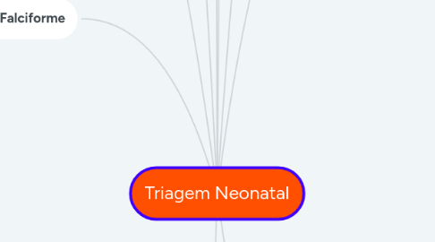 Mind Map: Triagem Neonatal