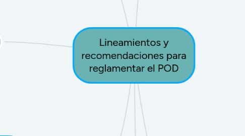 Mind Map: Lineamientos y recomendaciones para reglamentar el POD