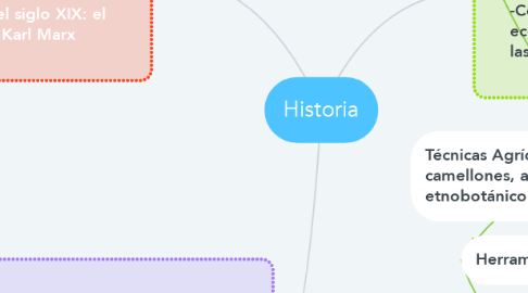 Mind Map: Historia