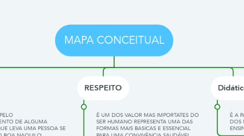 Mind Map: MAPA CONCEITUAL
