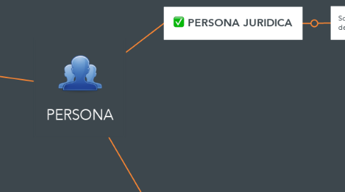 Mind Map: PERSONA