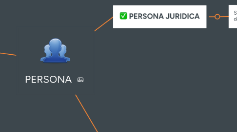 Mind Map: PERSONA