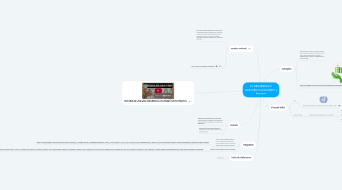 Mind Map: EL DESARROLLO sostenible o sustentable y humano