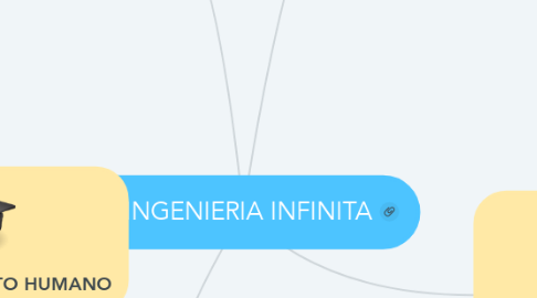 Mind Map: LA INGENIERIA INFINITA