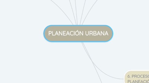 Mind Map: PLANEACIÓN URBANA