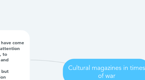 Mind Map: Cultural magazines in times of war