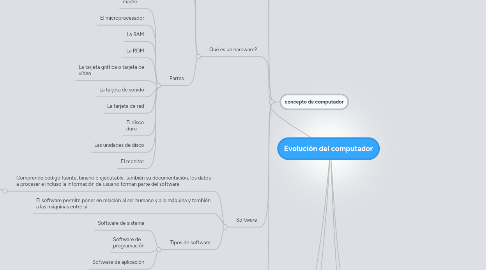 Mind Map: Evolución del computador