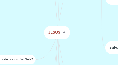 Mind Map: JESUS