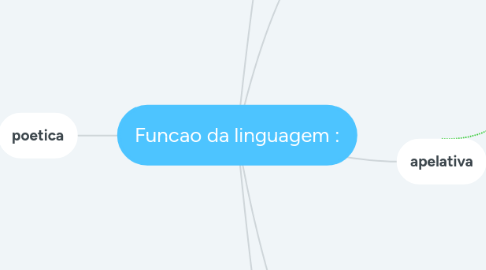 Mind Map: Funcao da linguagem :