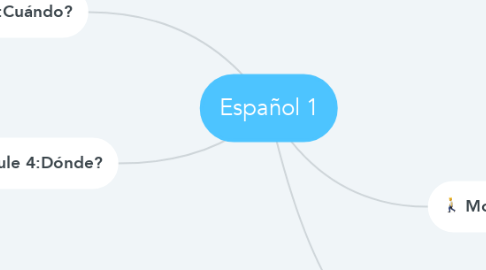 Mind Map: Español 1