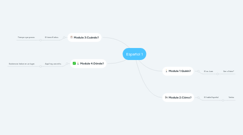 Mind Map: Español 1