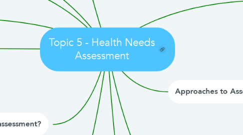 Mind Map: Topic 5 - Health Needs Assessment