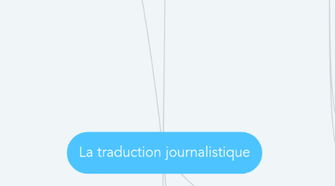 Mind Map: La traduction journalistique