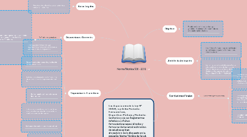 Mind Map: Norma Técnica 538 - 2016