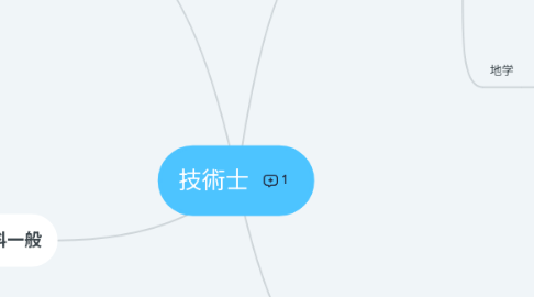 Mind Map: 技術士