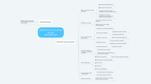 Mind Map: PERSPECTIVA EDUCATIVA DE LAS MATEMÁTICAS