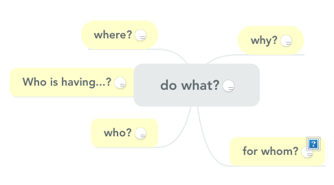 Mind Map: do what?