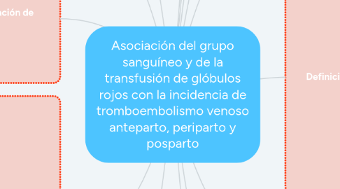 Mind Map: Asociación del grupo sanguíneo y de la transfusión de glóbulos rojos con la incidencia de tromboembolismo venoso anteparto, periparto y posparto