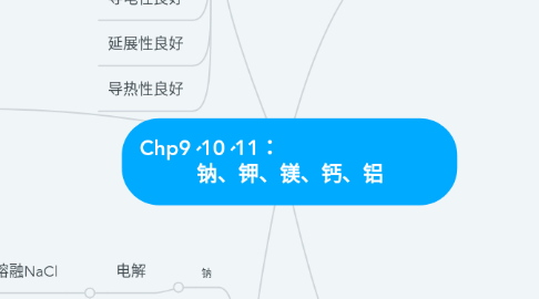 Mind Map: Chp9、10、11: 钠、钾、镁、钙、铝