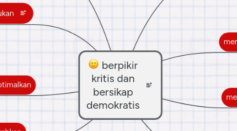 Mind Map: berpikir kritis dan bersikap demokratis