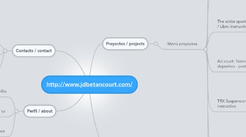 Mind Map: http://www.jdbetancourt.com/