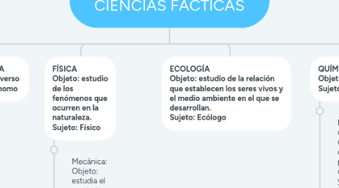 Mind Map: CLASIFICACIÓN DE LAS CIENCIAS FÁCTICAS