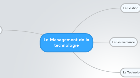Mind Map: Le Management de la technologie