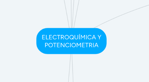 Mind Map: ELECTROQUÍMICA Y POTENCIOMETRIA