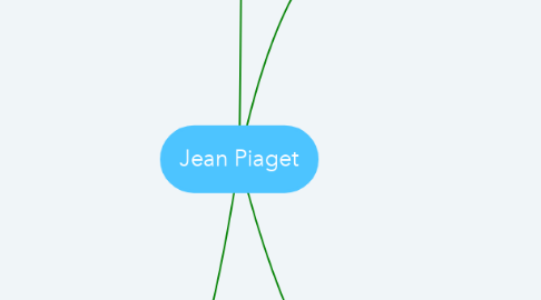 Mind Map: Jean Piaget