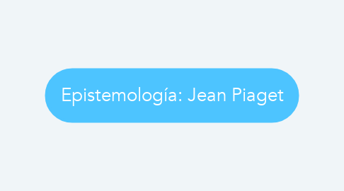 Mind Map: Epistemología: Jean Piaget