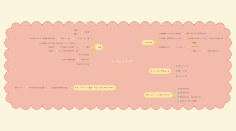 Mind Map: ザ・マインドマップ