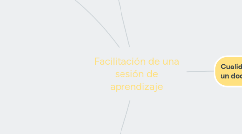 Mind Map: Facilitación de una sesión de aprendizaje