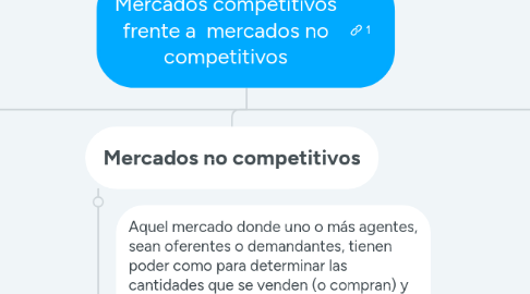 Mind Map: Mercados competitivos frente a mercados no competitivos