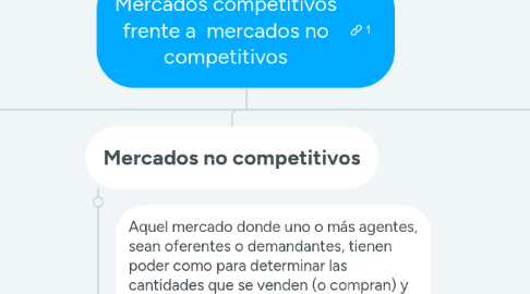 Mind Map: Mercados competitivos frente a  mercados no competitivos