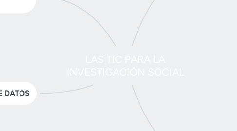 Mind Map: LAS TIC PARA LA INVESTIGACIÓN SOCIAL