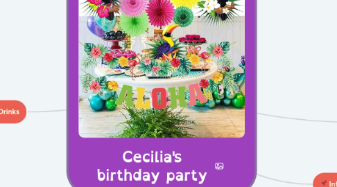 Mind Map: Cecilia's birthday party