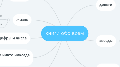 Mind Map: книги обо всем