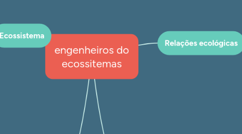 Mind Map: engenheiros do ecossitemas