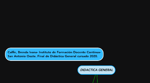 Mind Map: DIDACTICA GENERAL